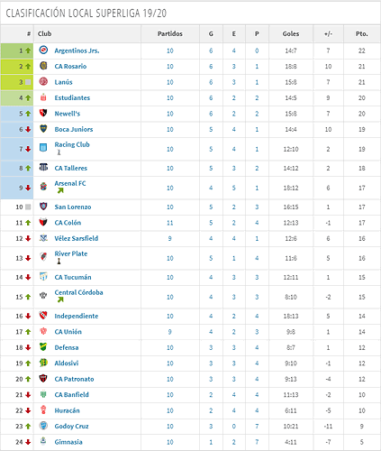 FireShot Capture 172 - Superliga - Clasificación local - Transfermarkt - www.transfermarkt.es