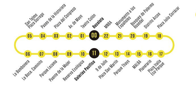 recorrido