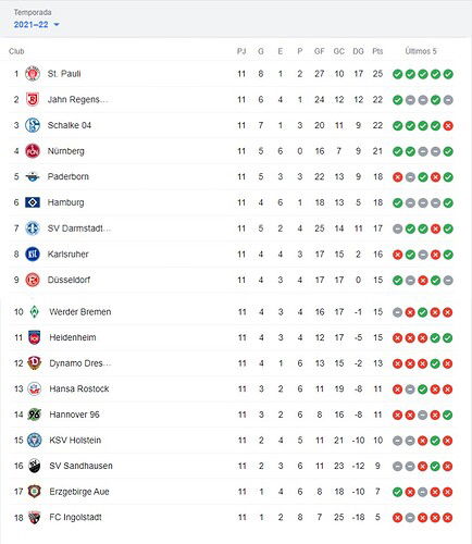 POSICIONES