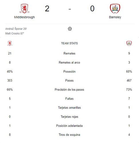 MIDDLESBROUGH - BARNSLEY