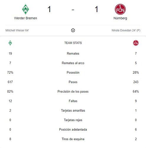 WERDER BREMEN - NURNBERG