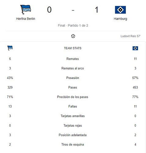 HERTHA BERLIN - HAMBURG