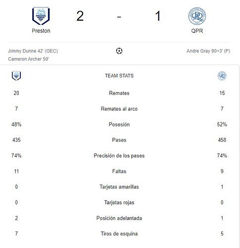 PRESTON - QPR