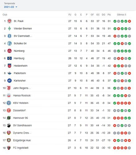 POSICIONES