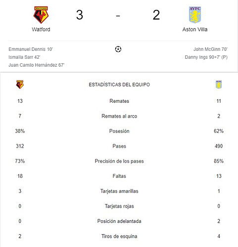 WATFORD-ASTON VILLA