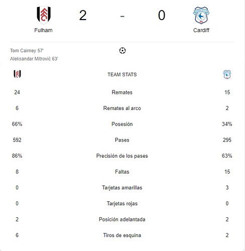 FULHAM - CARDIFF