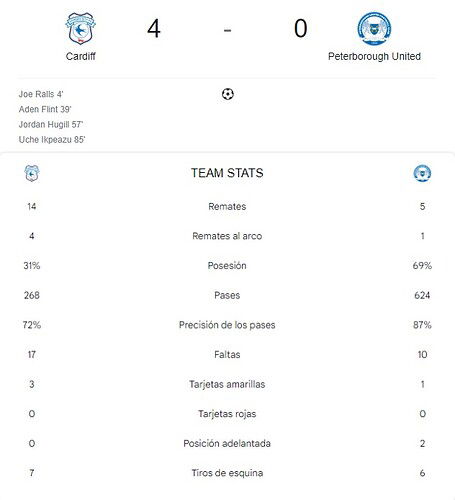 CARDIFF - PETERBOROUGH UNITED