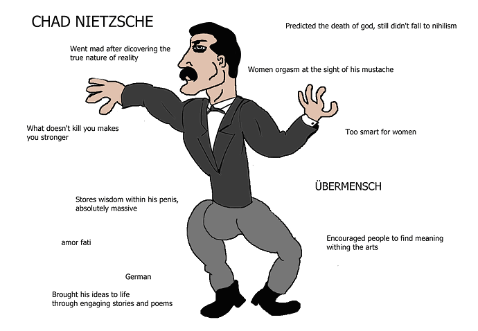 Nietzsche