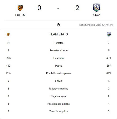 HULL CITY - ALBION