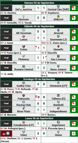 Screenshot 2021-09-06 at 21-54-03 PROMIEDOS - LIGA PROFESIONAL - SUPERLIGA - PRIMERA - PROMEDIOS - FIXTURES