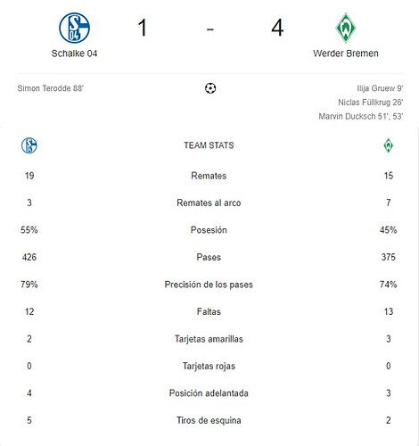 SCHALKE 04 - WERDER BREMEN