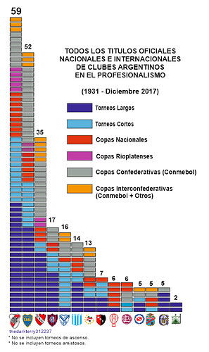 titulosclubesargentinos