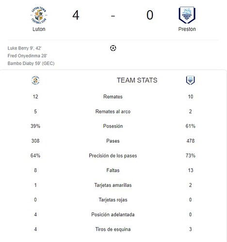 LUTON - PRESTON