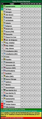 Screenshot 2022-01-13 at 11-49-17 PROMIEDOS - B NACIONAL - PRIMERA NACIONAL - PROMEDIOS - FIXTURES