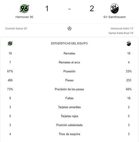 HANNOVER 96 - SV SANDHAUSEN