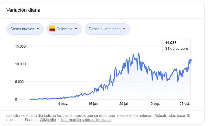 colombia