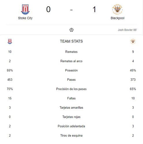 STOKE CITY - BLACKPOOL