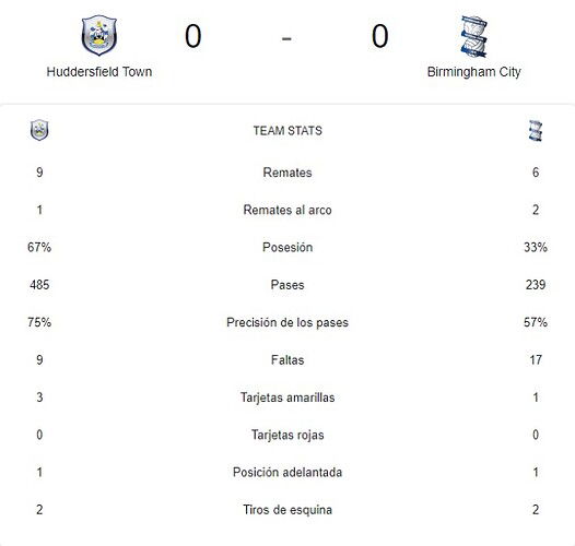 HUDDERSFIELD TOWN - BIRMINGHAM CITY