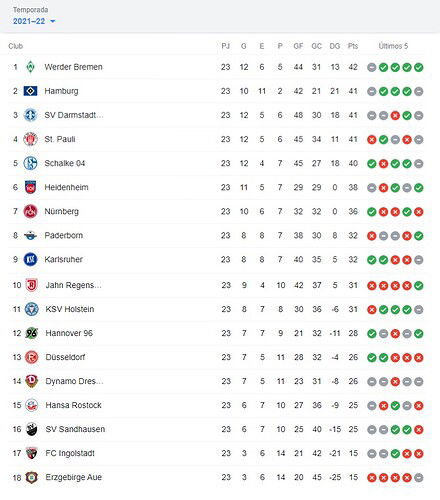 POSICIONES