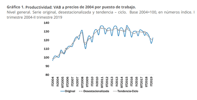 productividad1