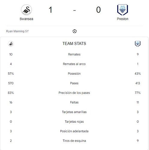SWANSEA - PRESTON