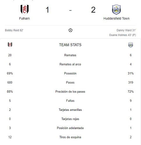 FULHAM - HUDDERSFIELD TOWN
