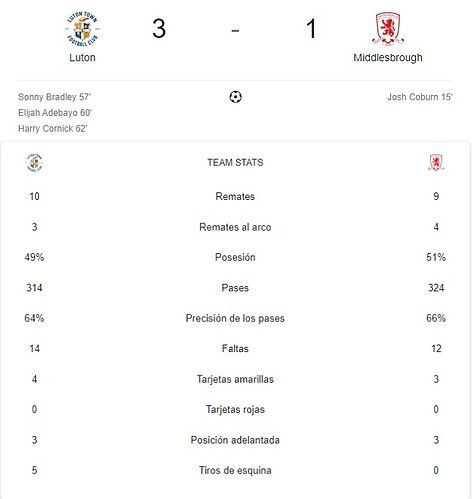 LUTON - MIDDLESBROUGH