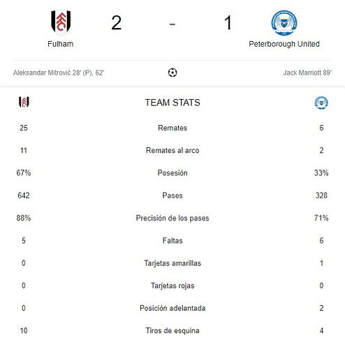 FULHAM - PETERBOROUGH UNITED