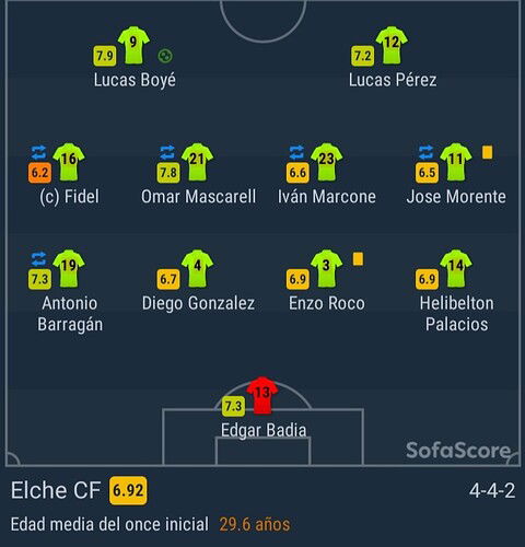 Screenshot_20220108-135914_SofaScore