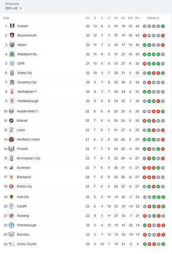 POSICIONES