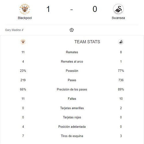 BLACKPOOL - SWANSEA