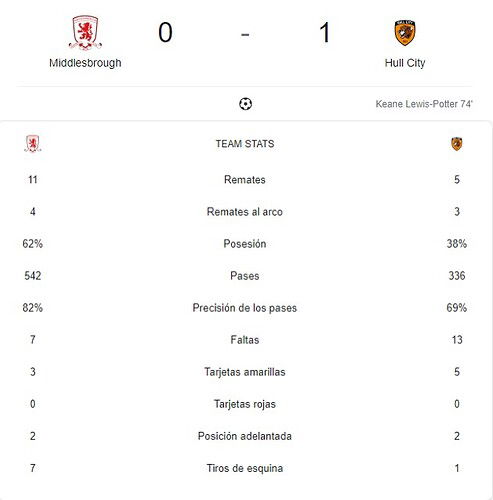 MIDDLESBROUGH - HULL CITY