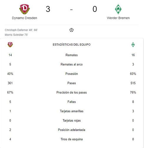 DYNAMO DRESDEN - WERDER BREMEN