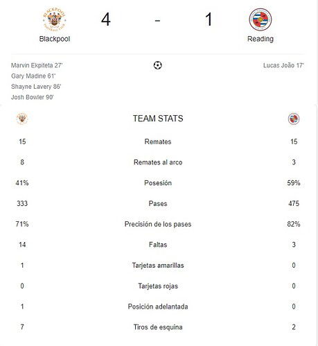 BLACKPOOL - READING