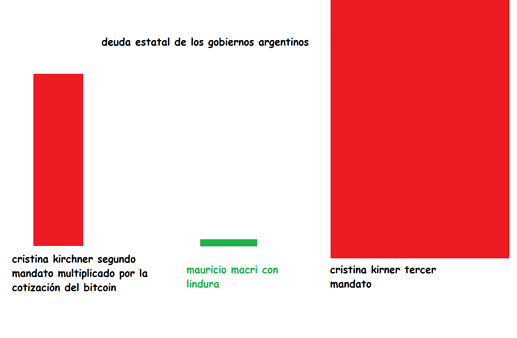 grafico