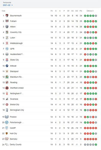 POSICIONES