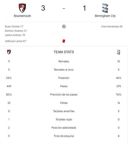 BOURNEMOUTH - BIRMINGHAM CITY