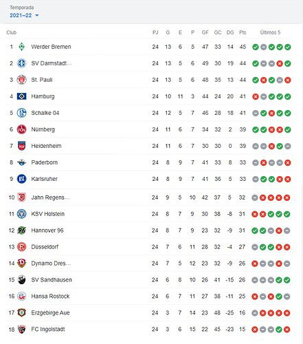 POSICIONES