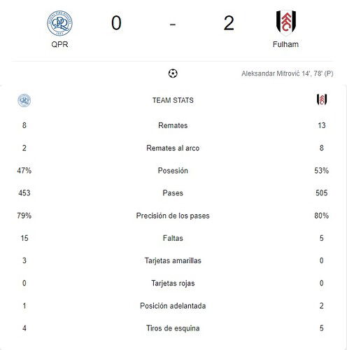 QPR - FULHAM