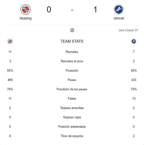 READING - MILLWALL
