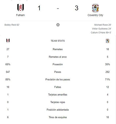 FULHAM - COVENTRY CITY