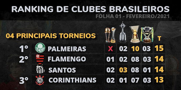 Ranking Folha