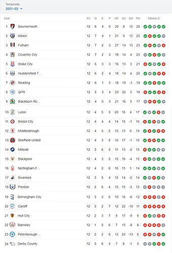 POSICIONES