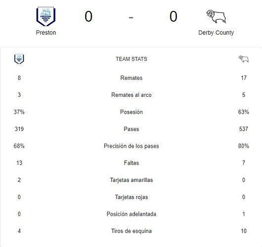 PRESTON - DERBY COUNTY