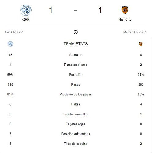 QPR - HULL CITY