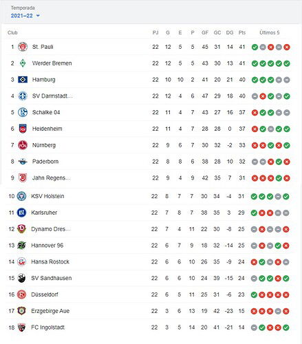 POSICIONES