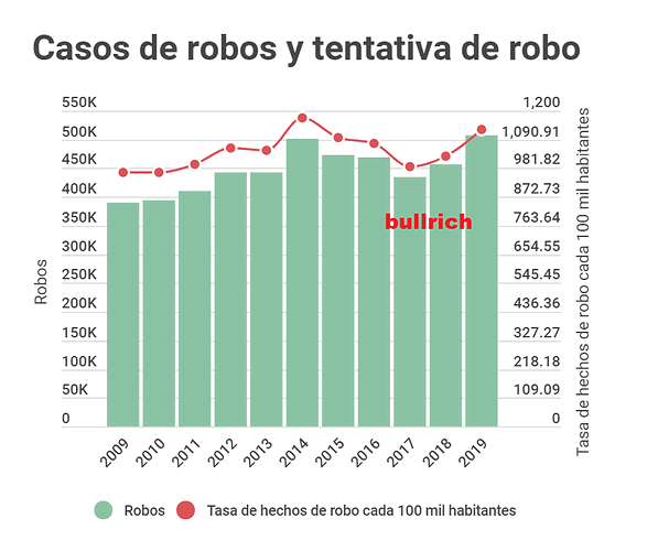 casos tentativa