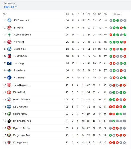 POSICIONES