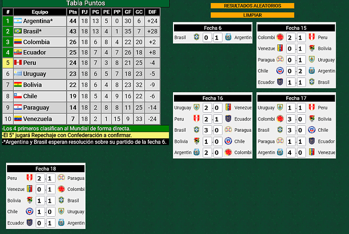 Screenshot 2021-11-16 at 23-48-01 PROMIEDOS - ELIMINATORIAS CONMEBOL MUNDIAL 2022 - TABLAS - FIXTURES