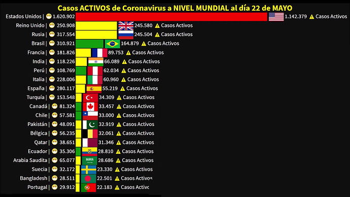 casos activos1